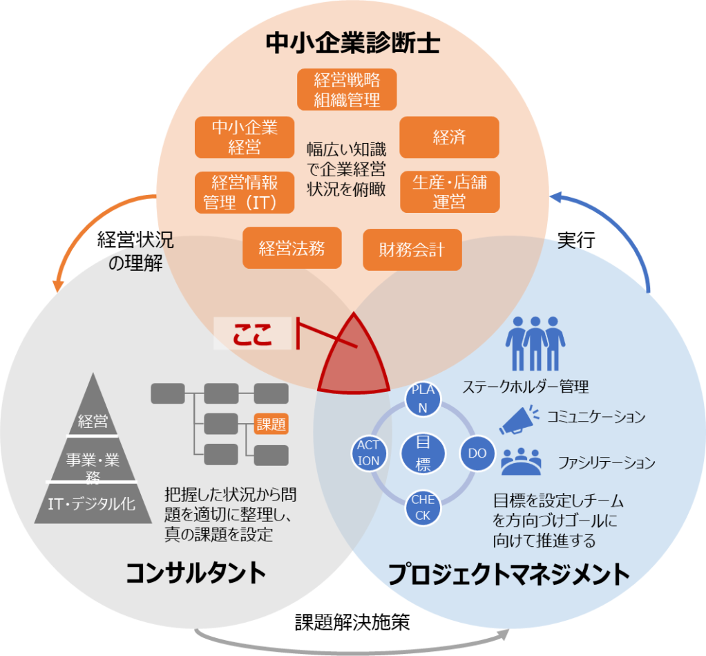 ネクサライズコンサルティングのサービス特徴と事業を通して提供したい価値について