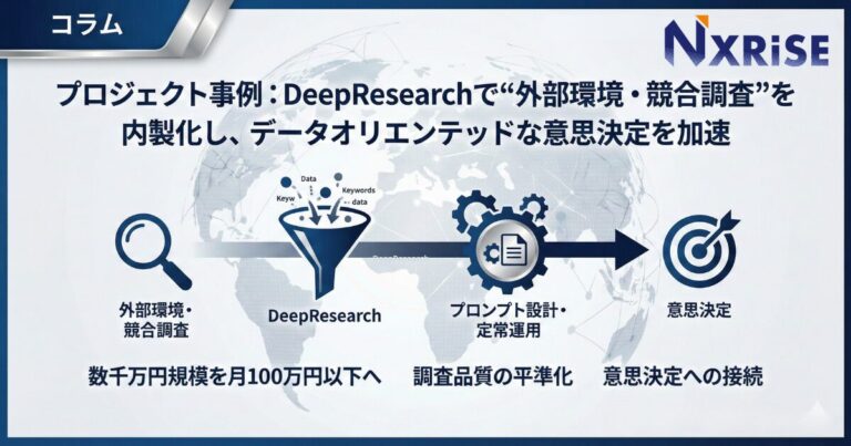 DeepResearchで“外部環境・競合調査”を内製化